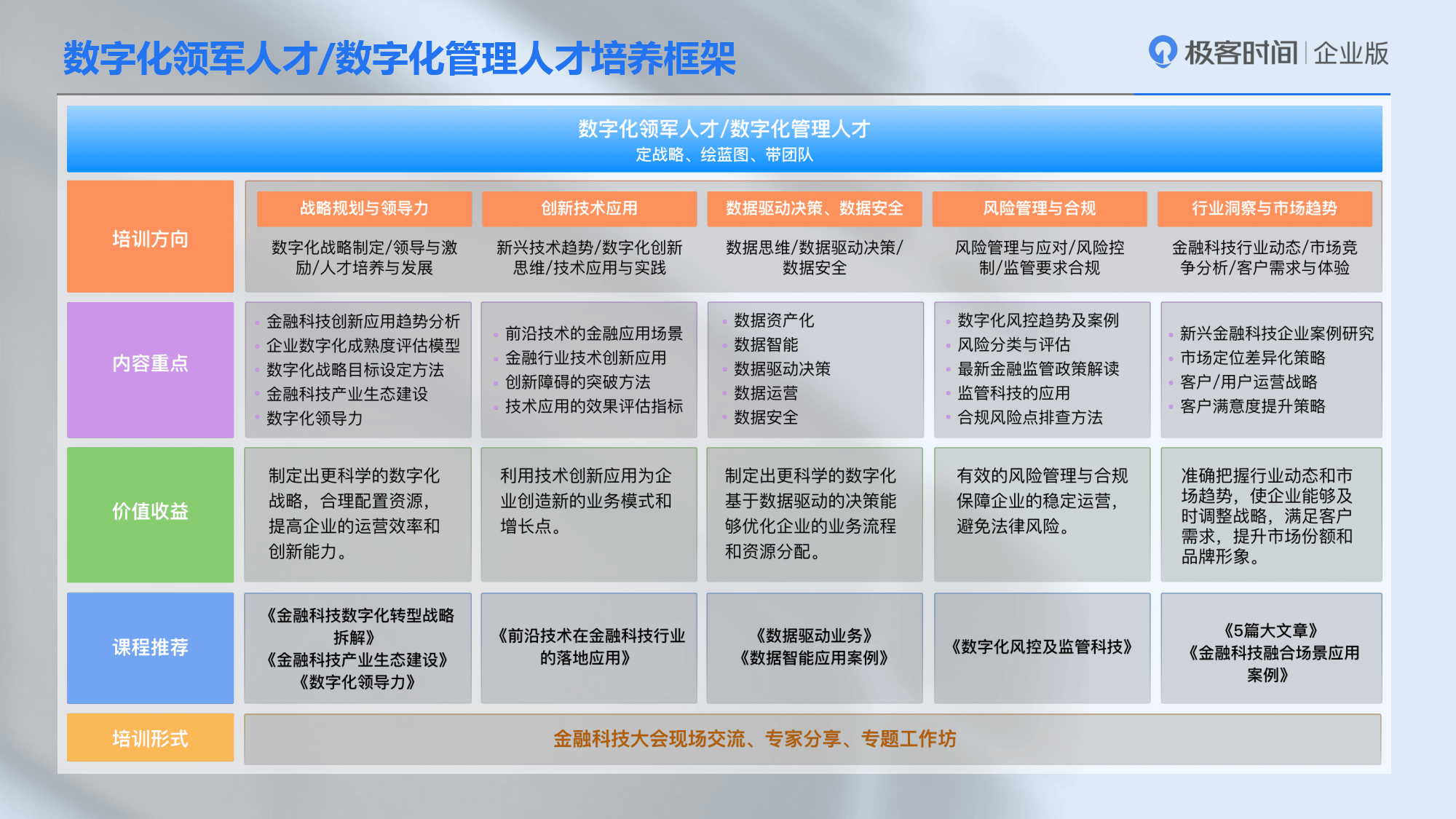 关于数字化青训评估体系在全国范围内逐步落地，助力精准培养的信息