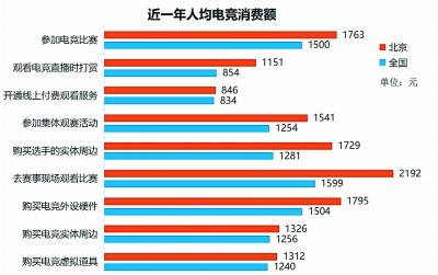 开云·Kaiyun网页版-关于电竞产业与金融产业的合作：投资、理财与消费信贷的信息