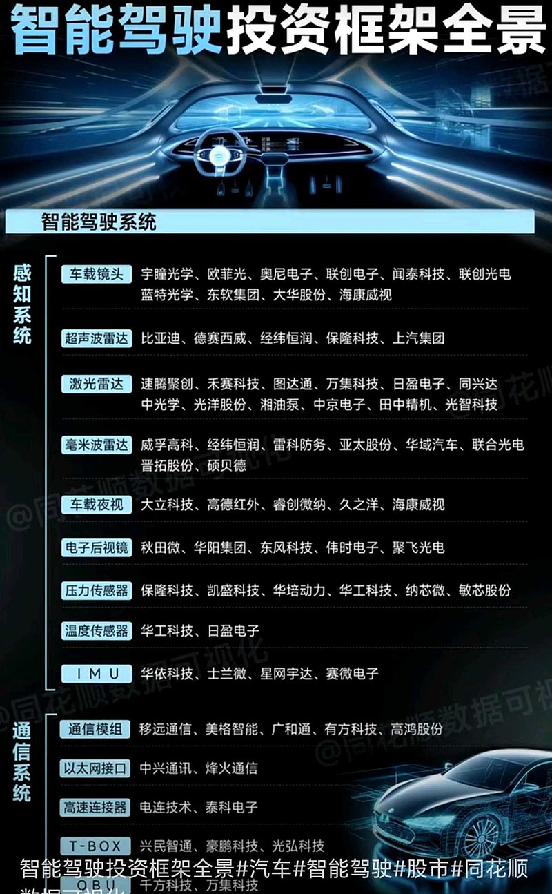 开云中国-“未来科技引领：智能驾驶和自动化助力速度革命”