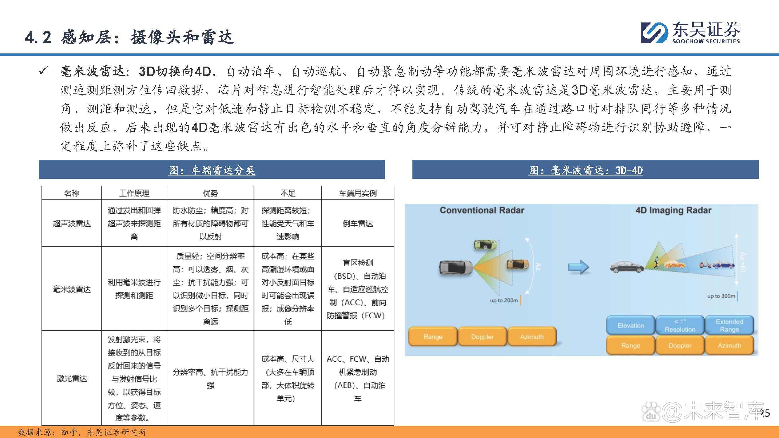 “未来科技引领：智能驾驶和自动化助力速度革命”